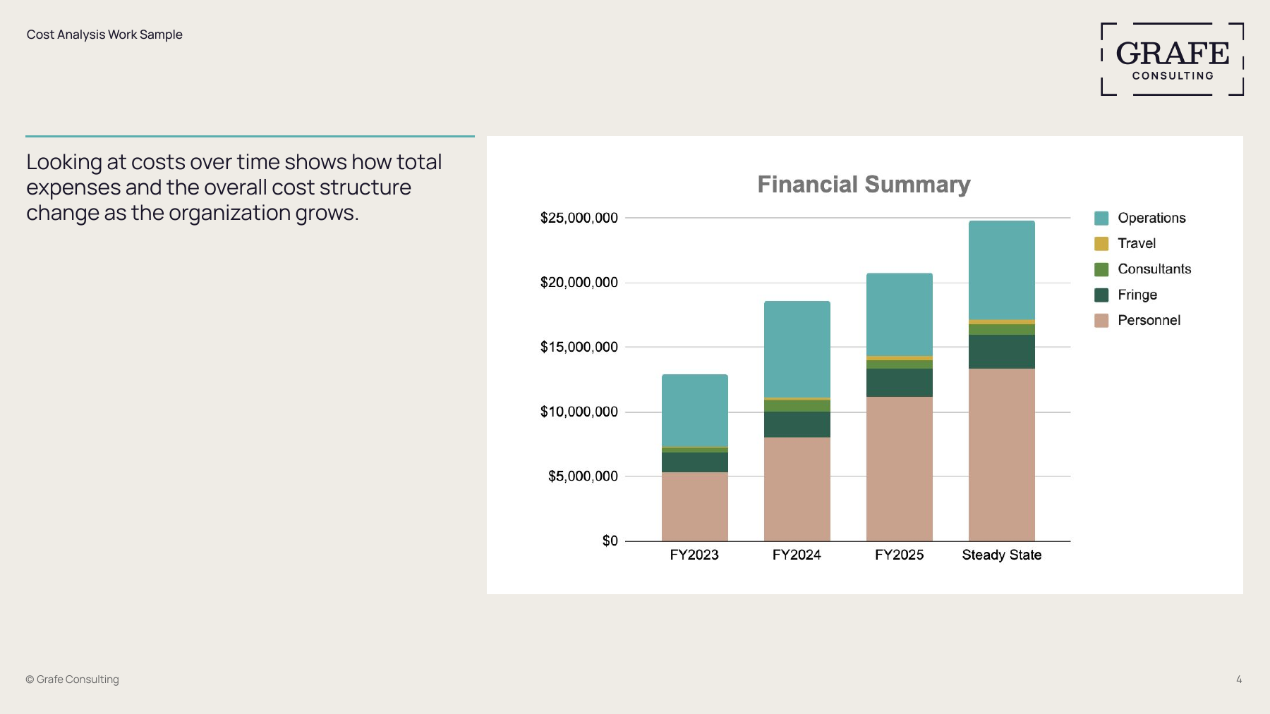 Single-page preview from a cost analysis