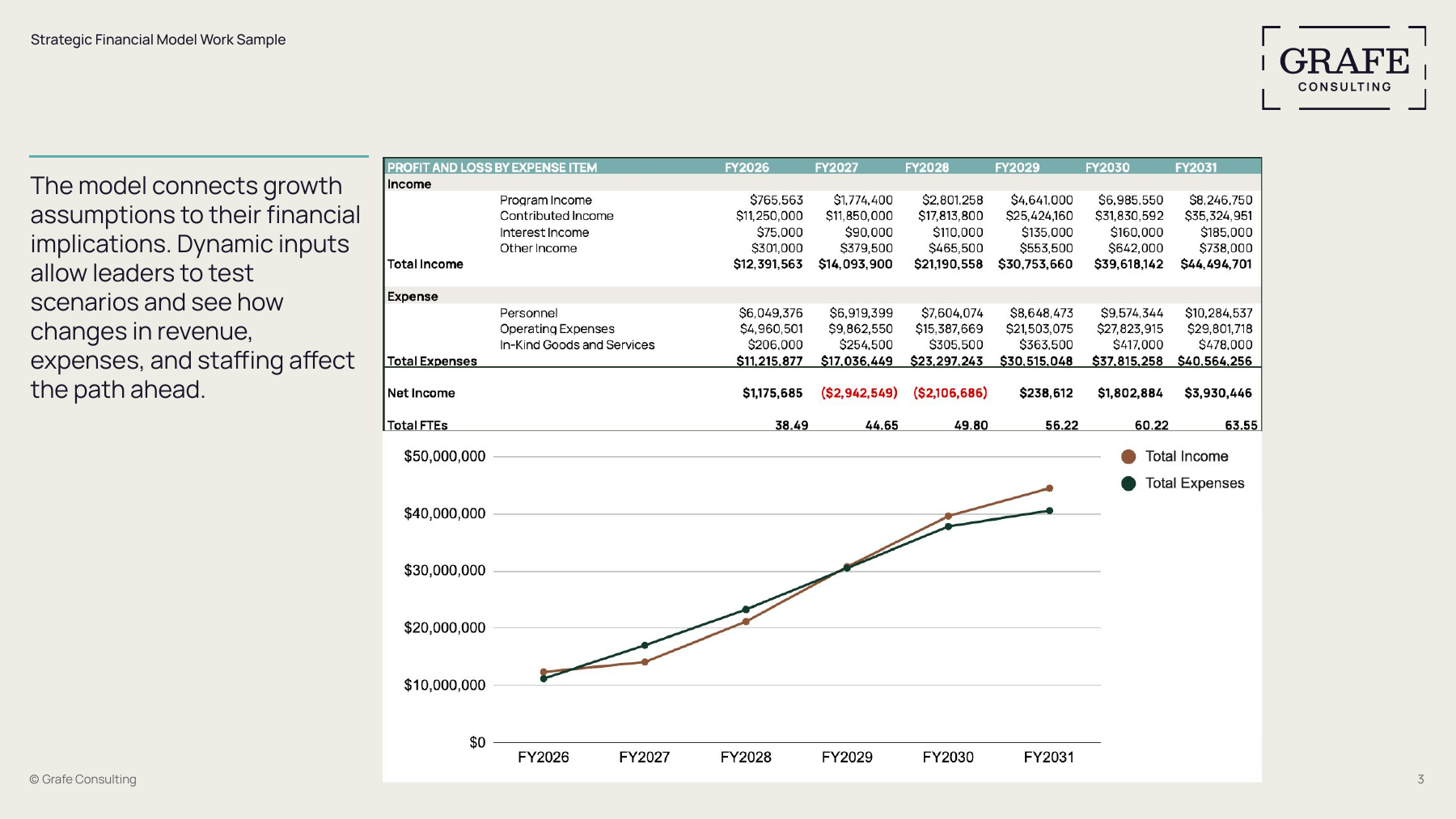 Single-page preview from a strategic financial model